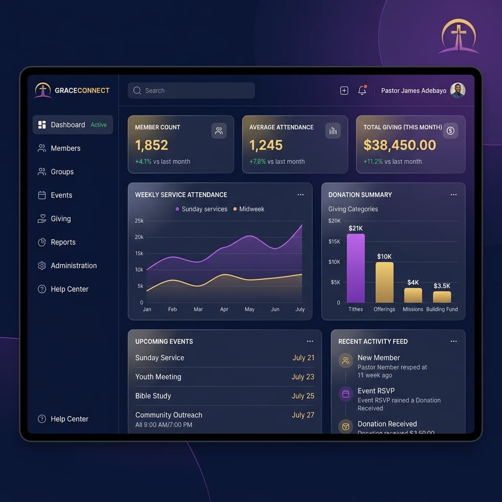Tampilan Dashboard Admin Yesh CMS